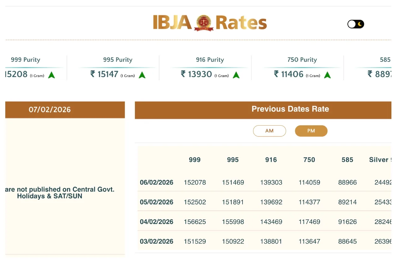 Gold Rate Today Feb 9 – Gold Jumps ₹2,200 at Market Open on MCX, Check City – Wise Per Tola Prices - Times Bull