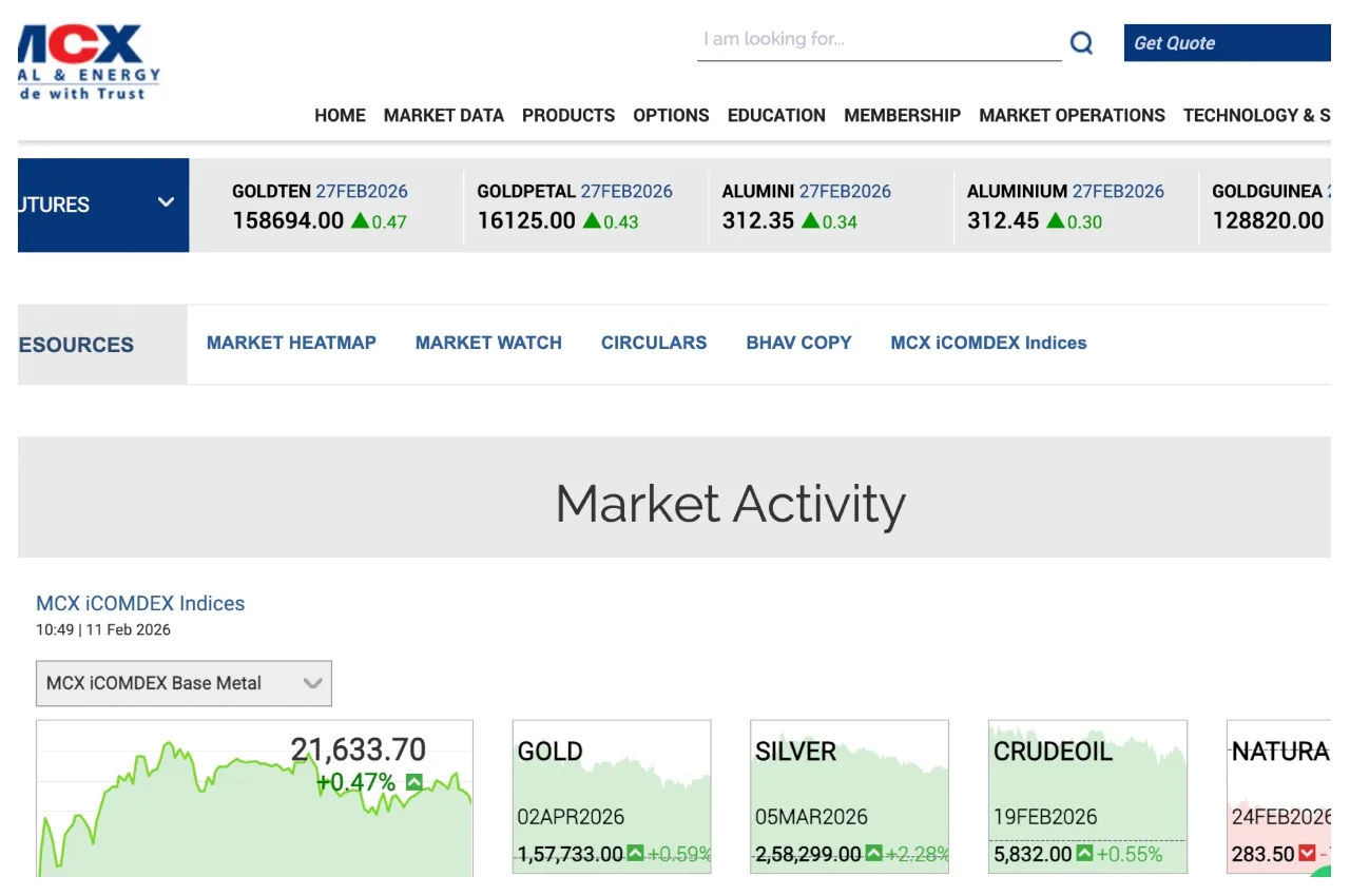 Gold Rate MCX – Gold Price Jumps  ₹1,633 Today, Still ₹34,660 Cheaper Than January Peak - Times Bull