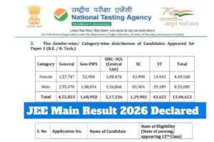 JEE Main Result 2026 Declared - 12 Students Score 100 Percentile; Check State-Wise Toppers & Category Cutoffs at jeemain.nta.nic.in in Education category