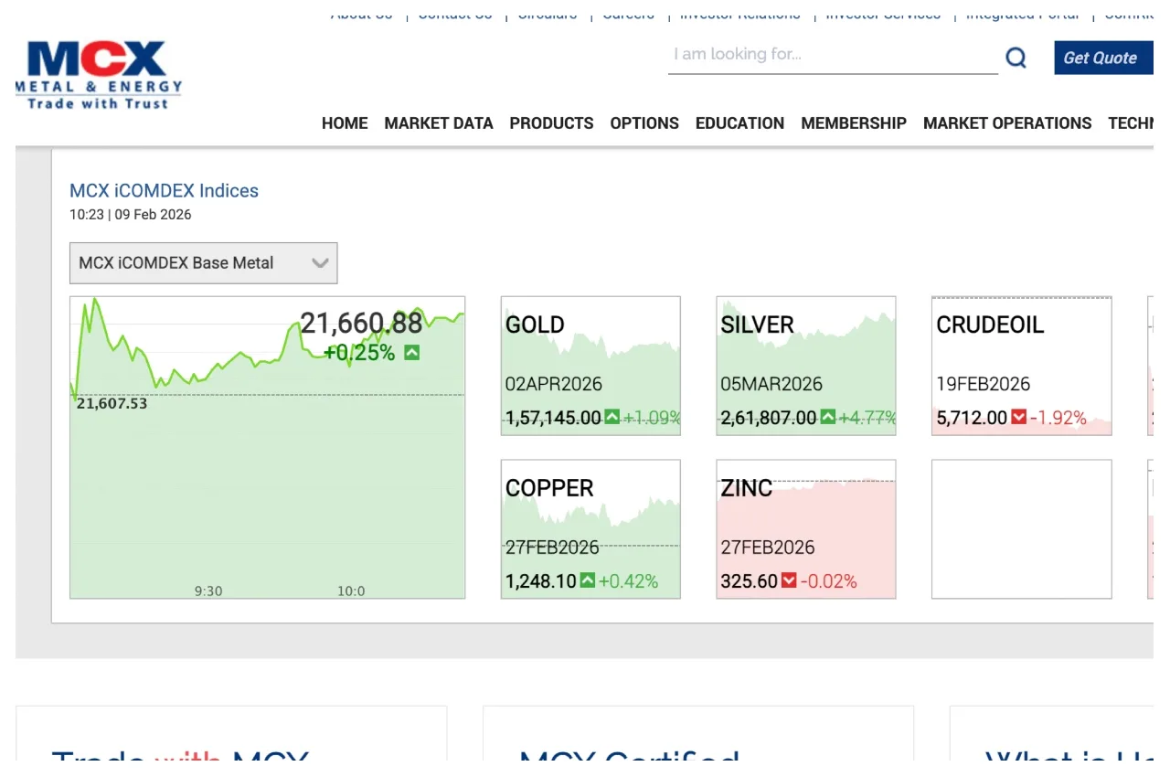 Gold Rate Today Feb 9 – Gold Jumps ₹2,200 at Market Open on MCX, Check City – Wise Per Tola Prices - Times Bull