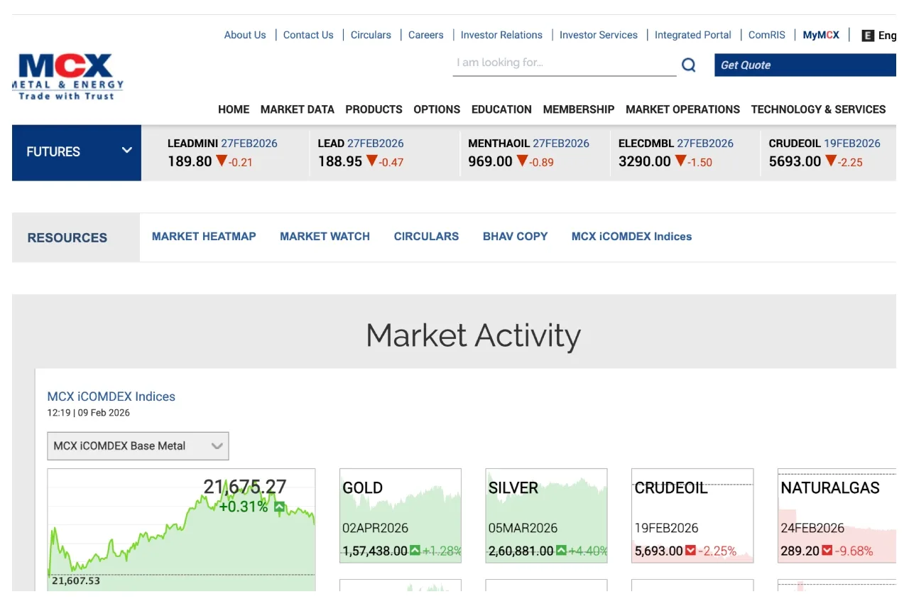 Silver Rate Today Feb 9 – Silver Jumps ₹15,000, Still ₹1.55 Lakh Cheaper Than All-Time High - Times Bull