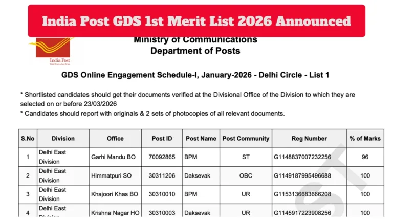 India Post GDS 1st Merit List 2026 Announced – Check State-wise Results at indiapostgdsonline.gov.in
