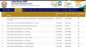 Check Navodaya Vidyalaya Cutoff List State-wise! Here’s the Process