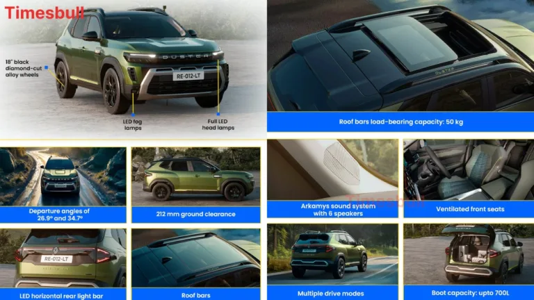 Renault Duster 2026 Price in India: Starts at ₹10.29 Lakh with 7-Year Warranty, Check Booking Rule