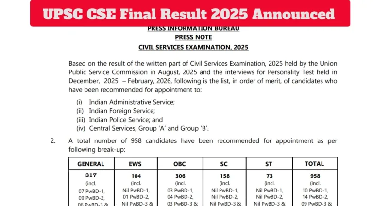 UPSC CSE Final Result 2025 Announced – Anuj Agnihotri Secures AIR 1; Download Full Merit List PDF at upsc.gov.in