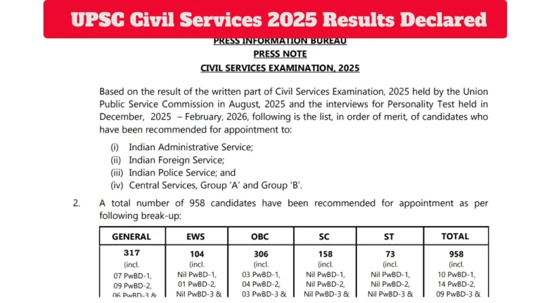 UPSC CSE Final Result 2025 Link – Steps to Download Selection List at upsc.gov.in