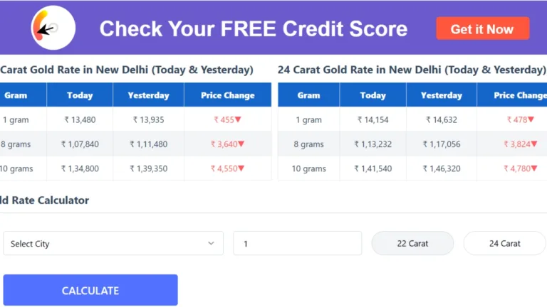 Gold Price Update – Check 22-24 Carat Gold Rate Per Tola Today After Price Drop