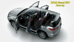 2026 Diesel SUV Line‑up