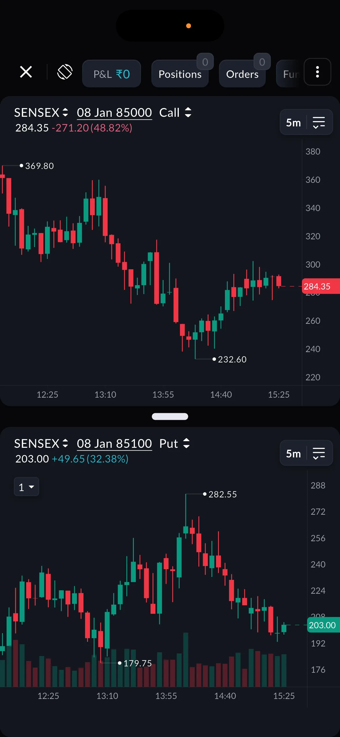 Why Scalpers Prefer Single-Screen Trading – And How Sahi Helps - Call+put | Times Bull