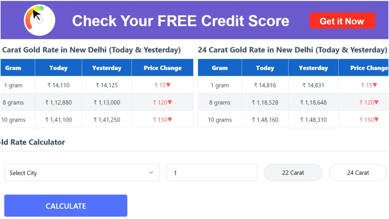 Gold Price
