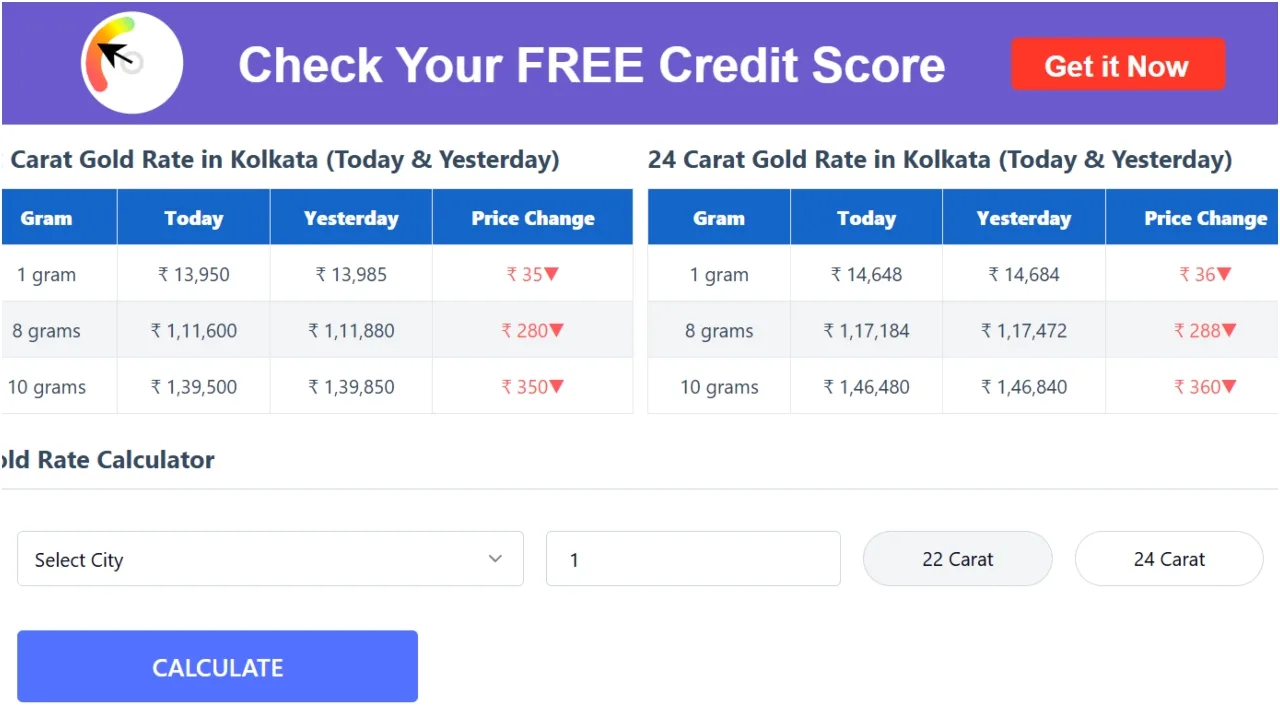Gold Price Today 1 1