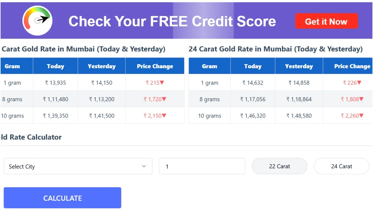 Gold Price Today (1) | Times Bull