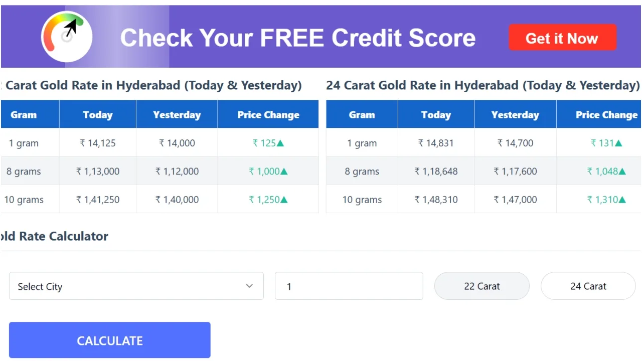 Gold Rates Today – Check the Latest 22-24 Carat Gold Prices in These Cities After the Increase - Gold Price Update (1) | Times Bull