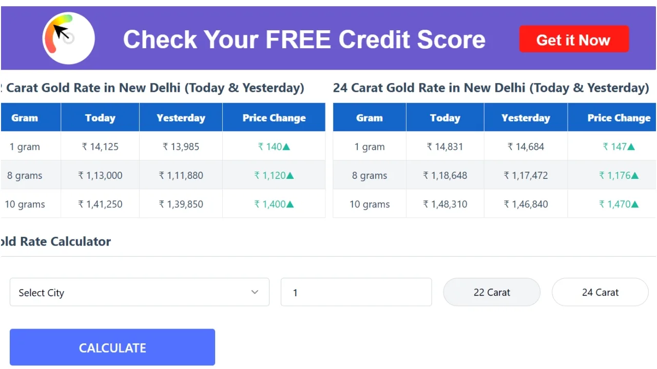Gold Rates Today – Check the Latest 22-24 Carat Gold Prices in These Cities After the Increase - Gold Price Update | Times Bull
