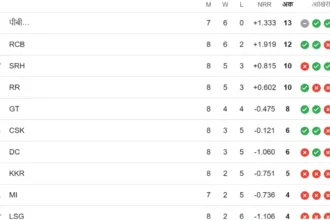 IPL Point Table
