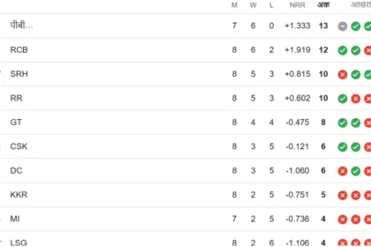 IPL Point Table