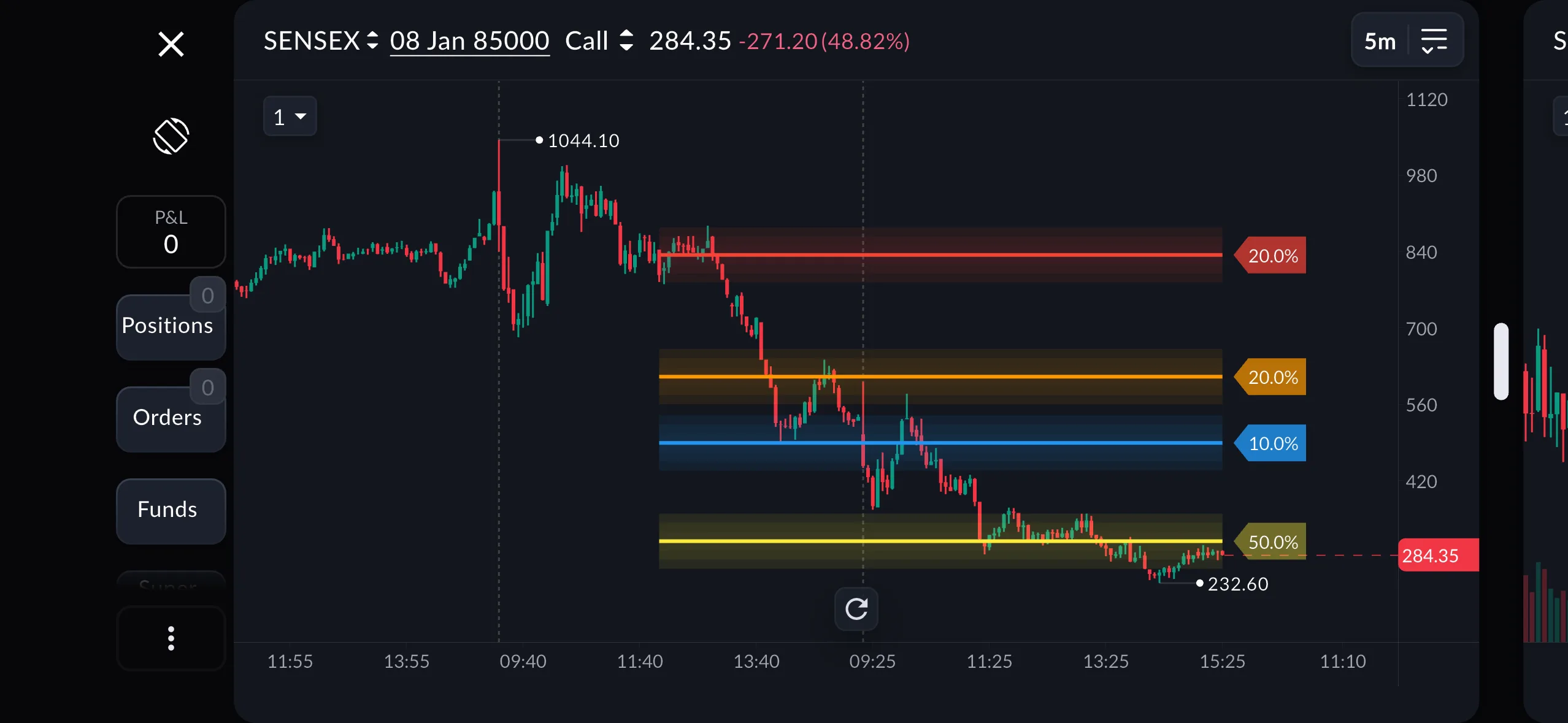 Why Scalpers Prefer Single-Screen Trading – And How Sahi Helps - Key Levels | Times Bull