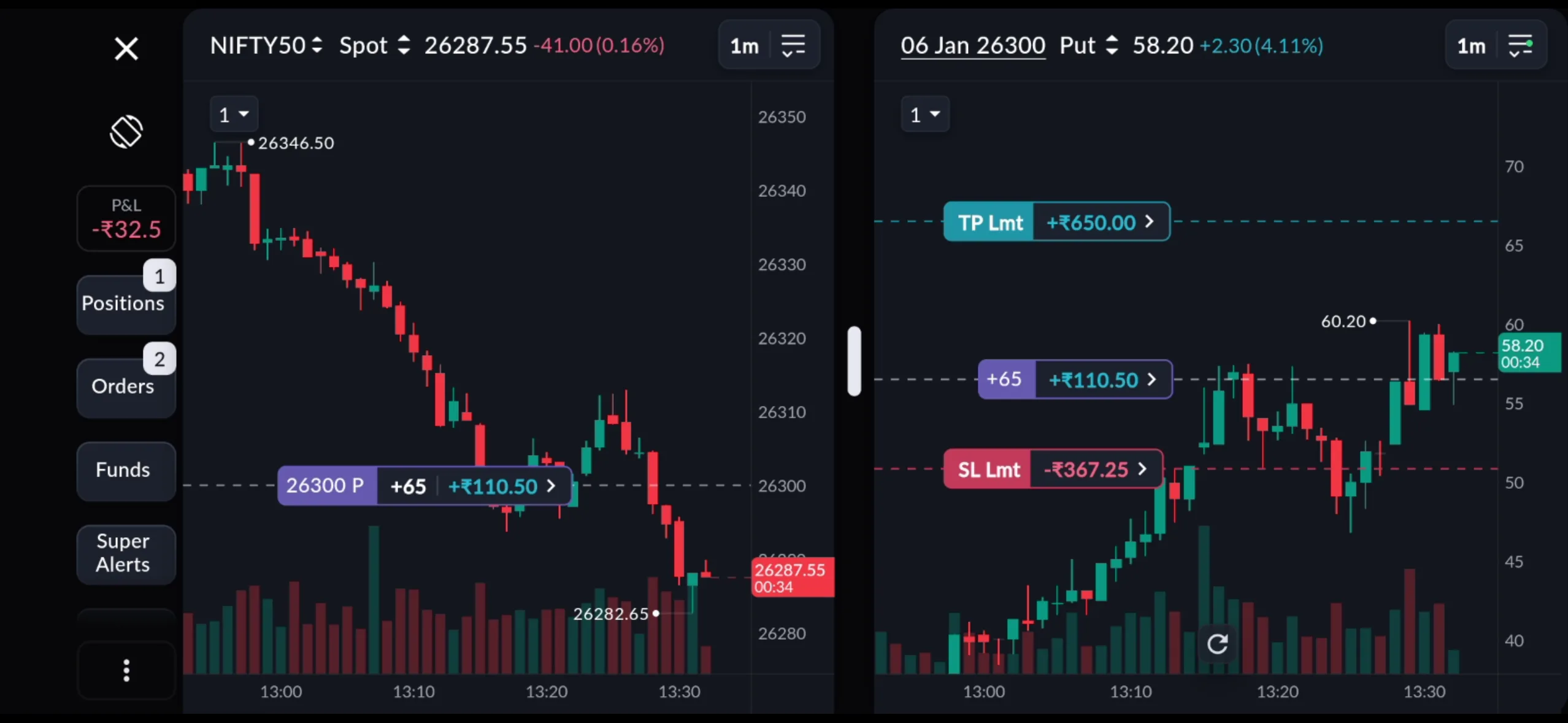 Why Scalpers Prefer Single-Screen Trading – And How Sahi Helps - Limit Sl Tp Image | Times Bull