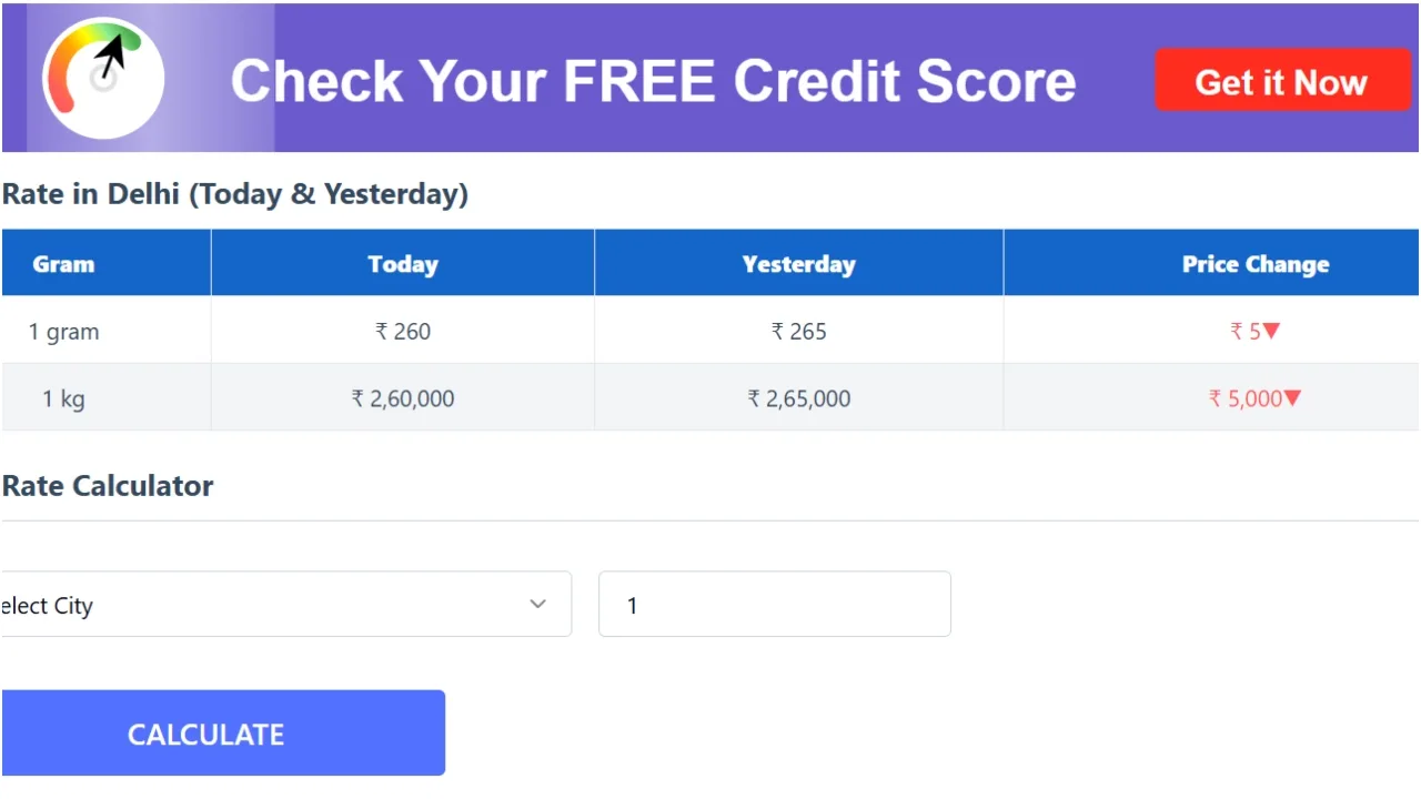 Silver Rates Today – Check 1 Kg Silver Price in 10 Cities After ₹5000 Decline - Silver Price Today (1) | Times Bull