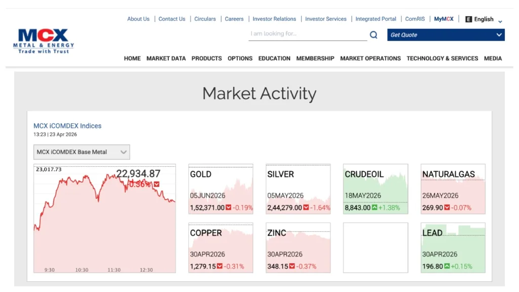 Gold Mcx