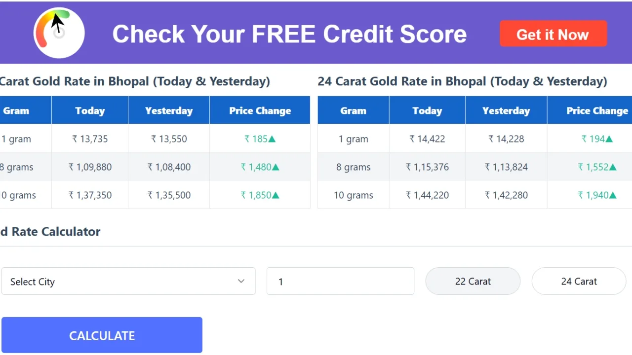 gold price