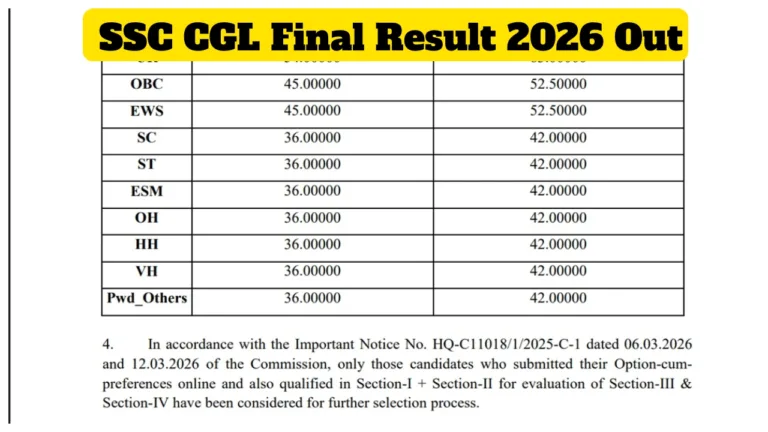 SSC CGL Final Result 2026 Declared – Check Your Name in PDF List at ssc.gov.in