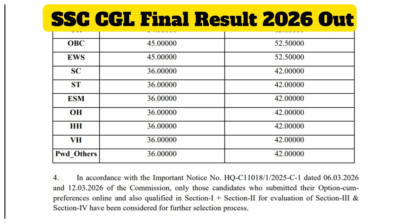 Ssc Cgl Final Result 2026 Out | TIMESBULL