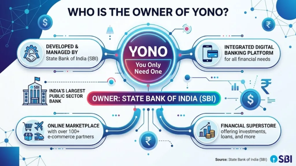 Who Is The Owner Of Yono  | TIMESBULL