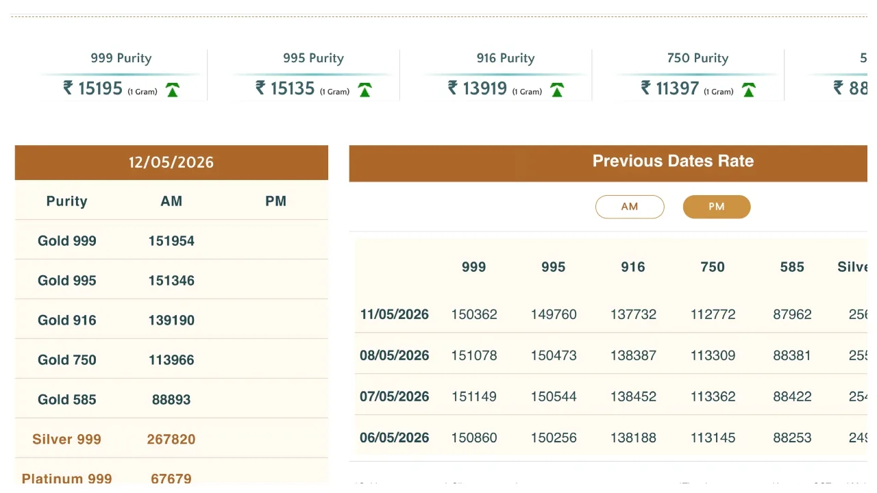 Gold (1) | TIMESBULL