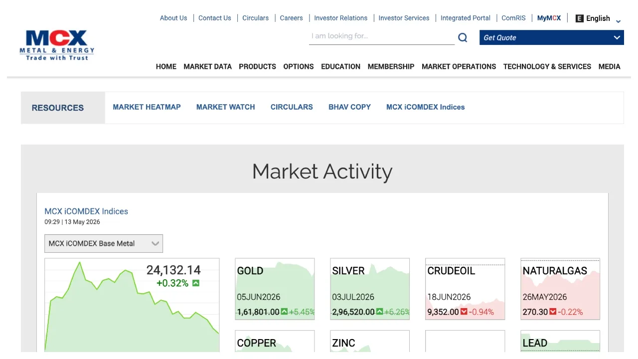 Gold Price – Gold Jumps ₹10,000 in Single Day & Silver Hike ₹18,000, Check 24K & 22K Rates - Gold Mcx | TIMESBULL