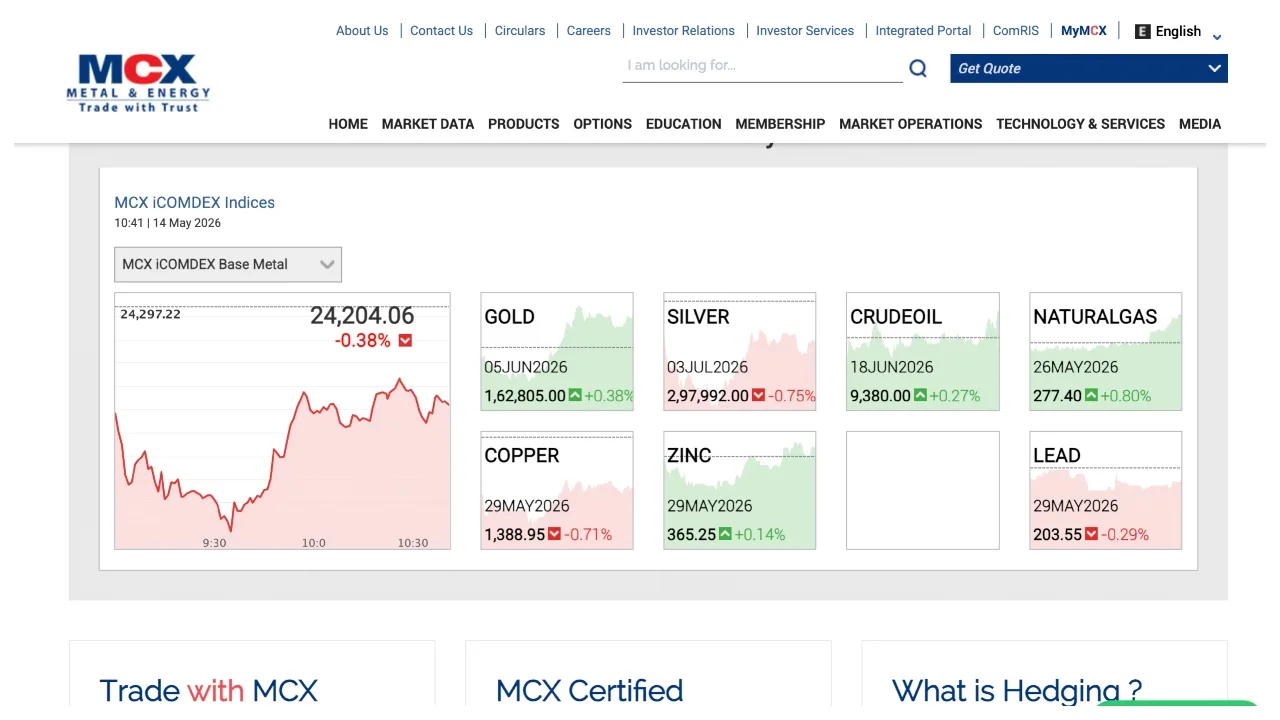 Gold Price – Check 24K, 22K & 18K City-Wise Updated Rates Per Tola on May 14 - Gold Mcx | TIMESBULL