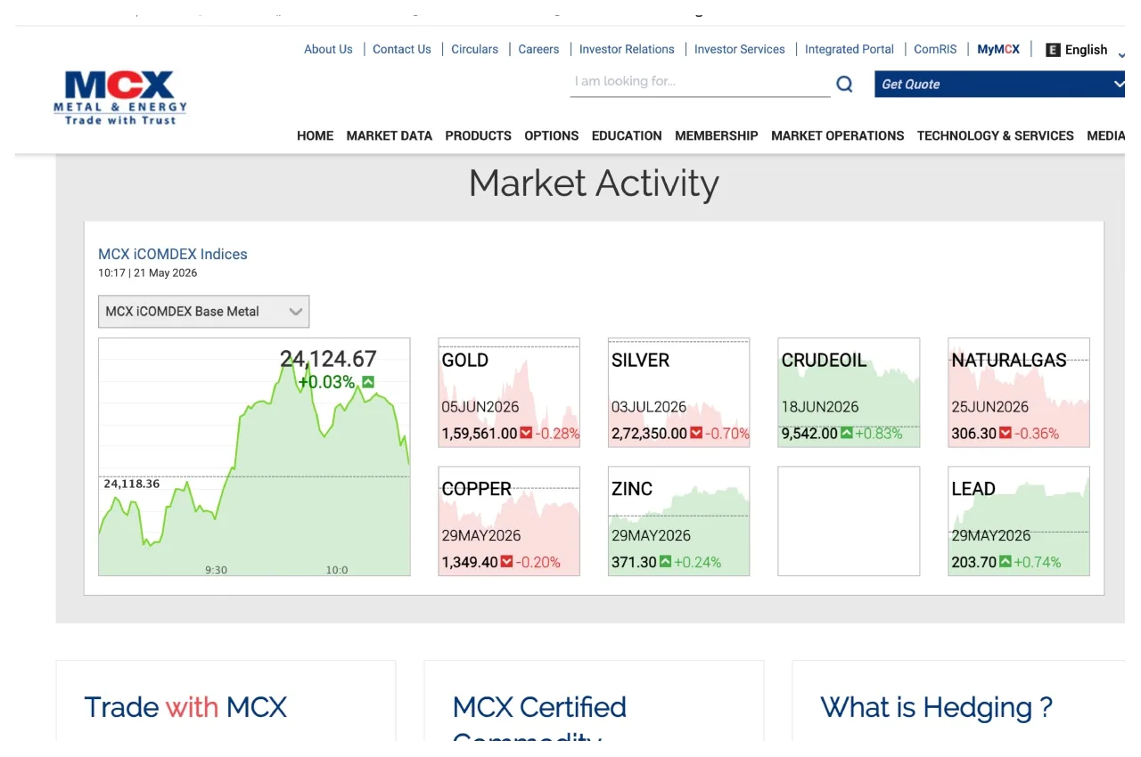 Gold Price – Check 24K, 22K & 18K Gold Latest Rates in City – Wise on May 21 - Gold Mcx | TIMESBULL