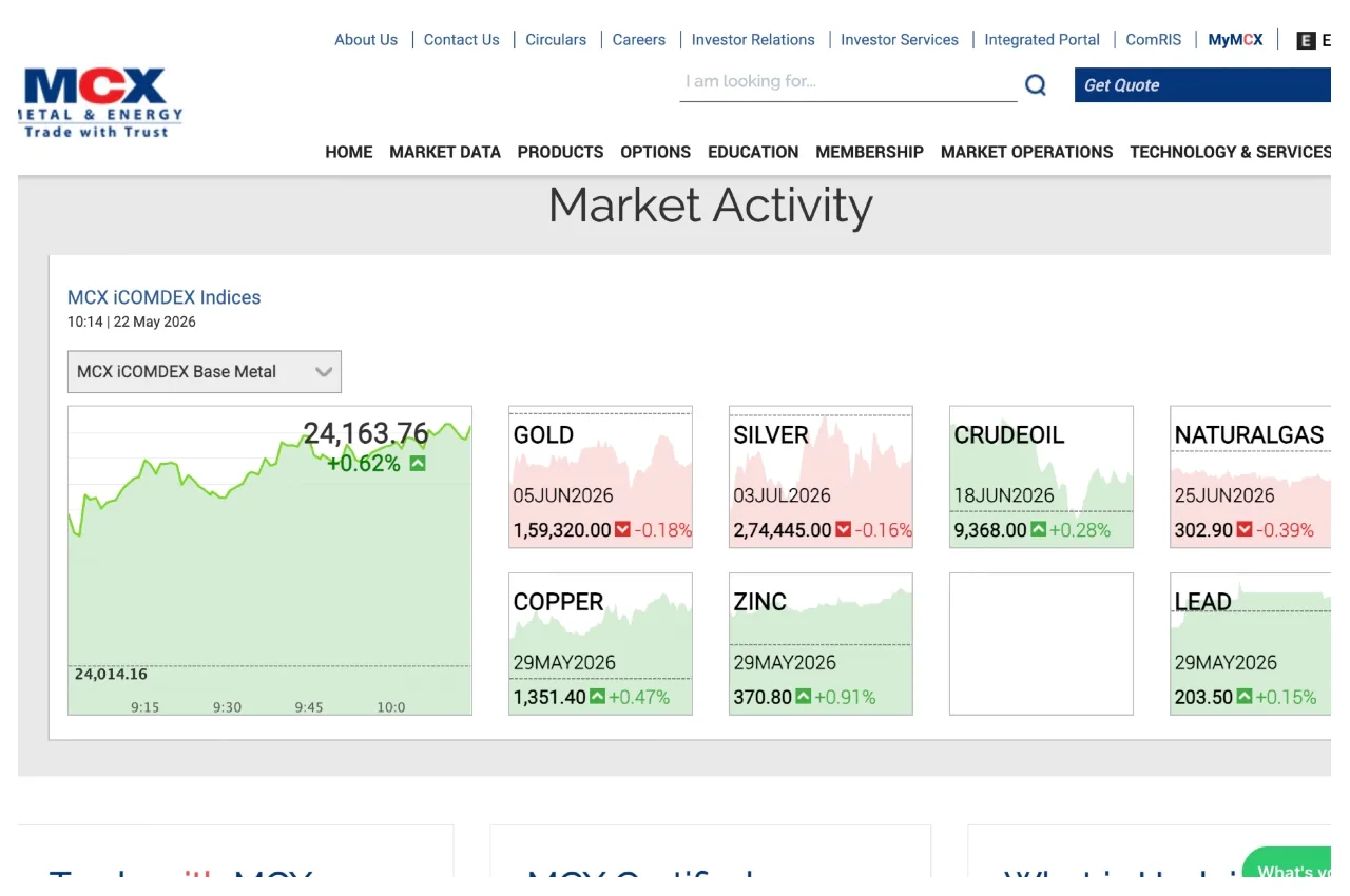 Gold Price – Check 24K, 22K & 18K Gold Updated Rates in City – Wise Per Tola - Gold Price (1) | TIMESBULL