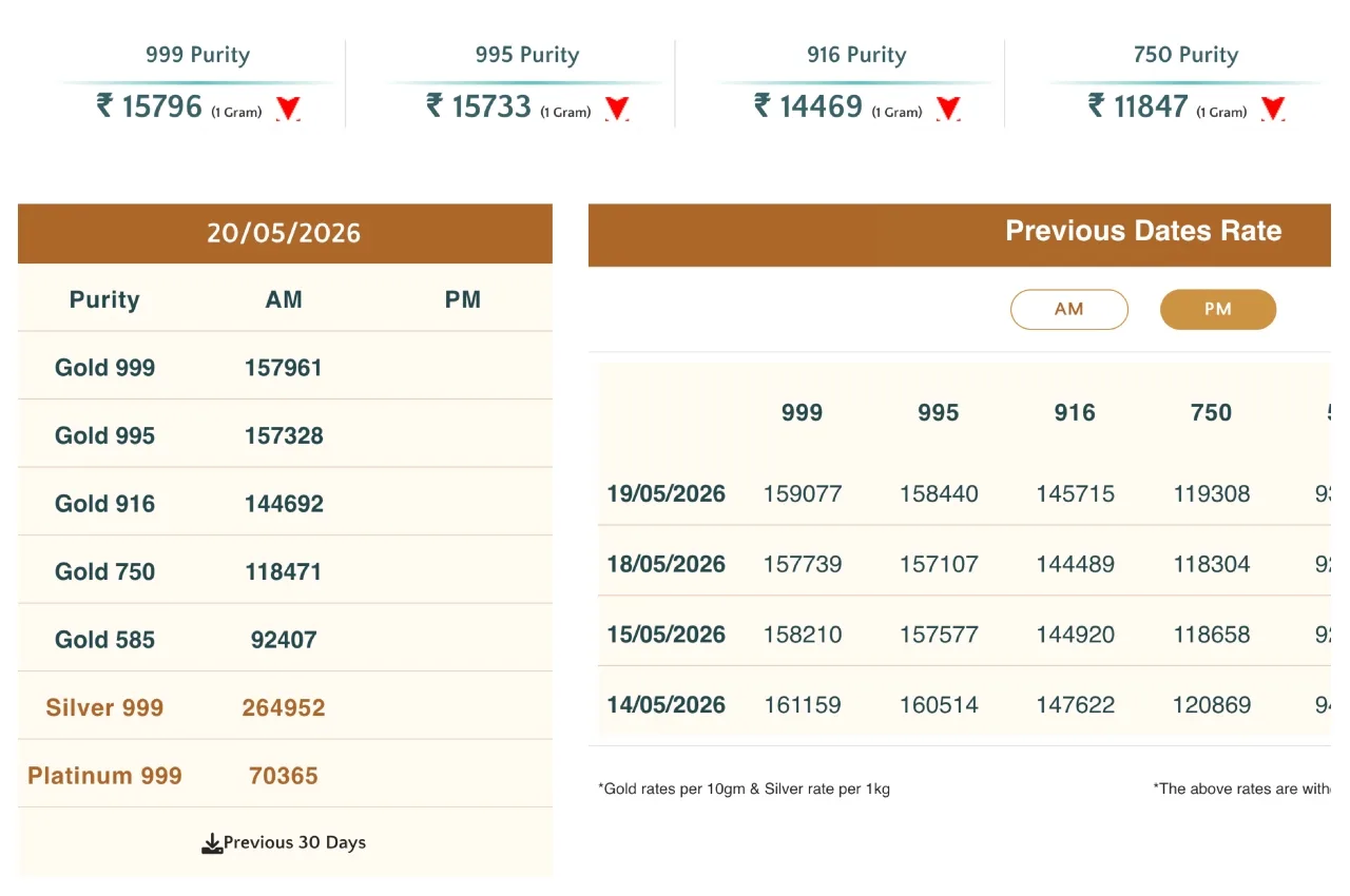 Gold Rate | TIMESBULL