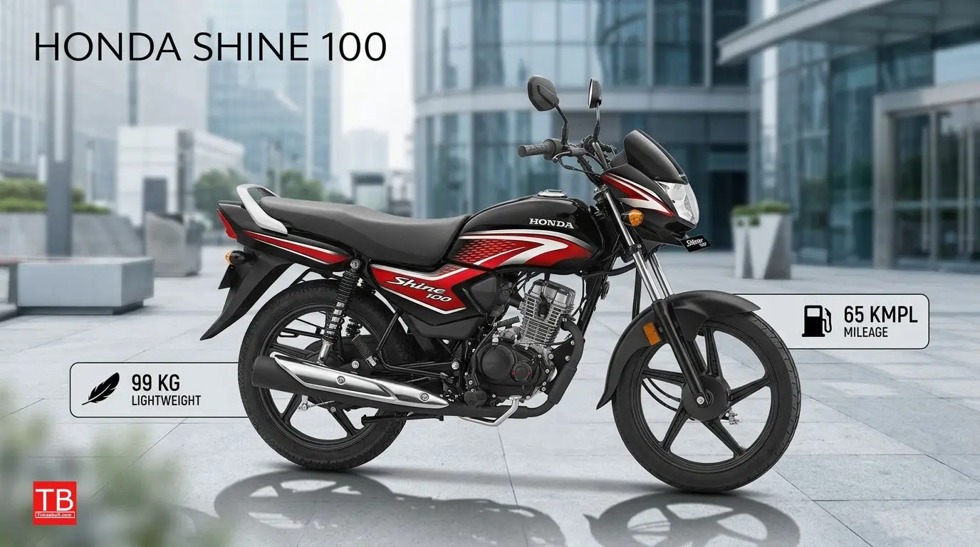 The Honda Shine 100. The lightest, the easiest