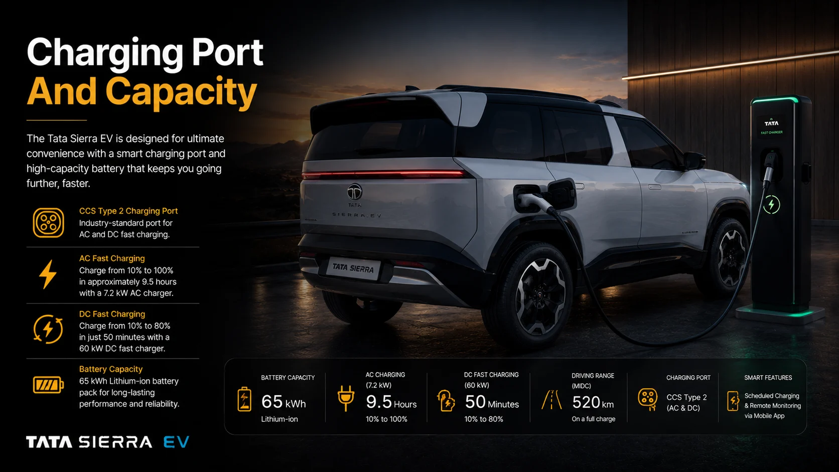 Charging Port and Capacity