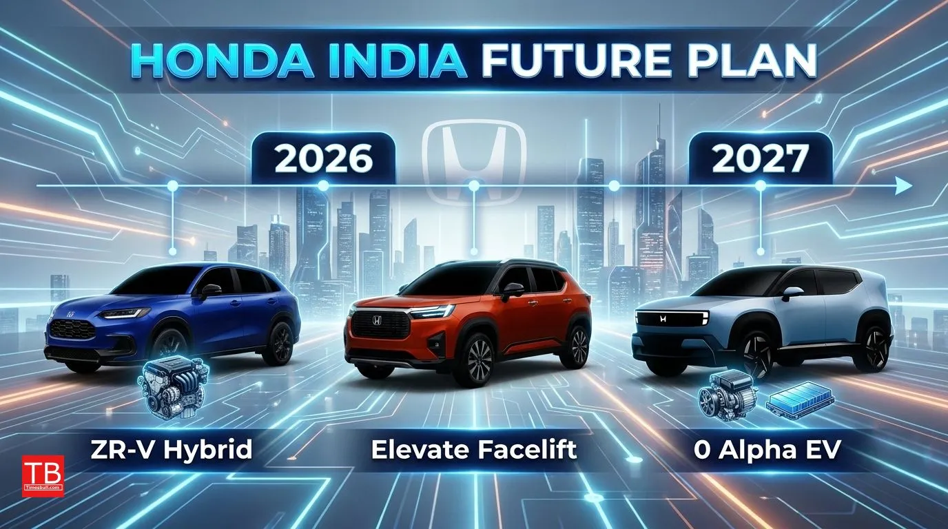 Honda's roadmap for the future