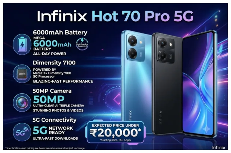 Infinix Hot 70 Pro 5G – 6000mAh Battery & Everything We Know Under ₹20,000