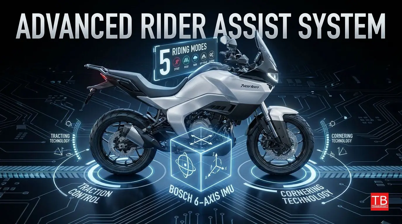 Bosch 6-axis IMU and rider aids