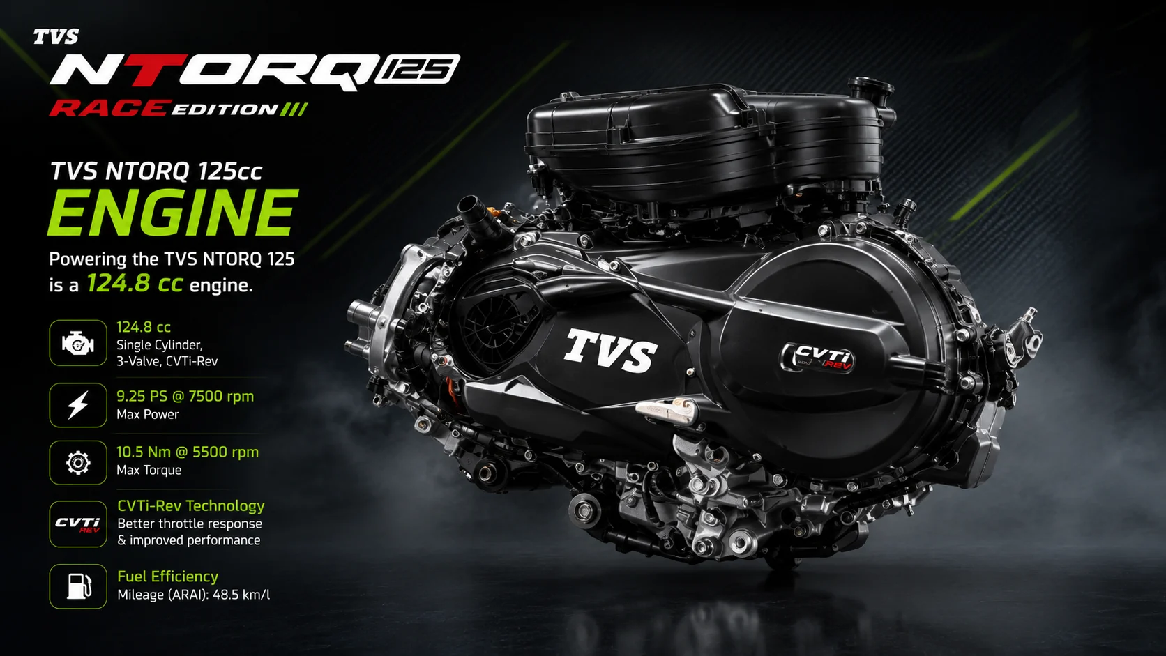 Powering the TVS NTORQ 125 is a 124.8 cc engine