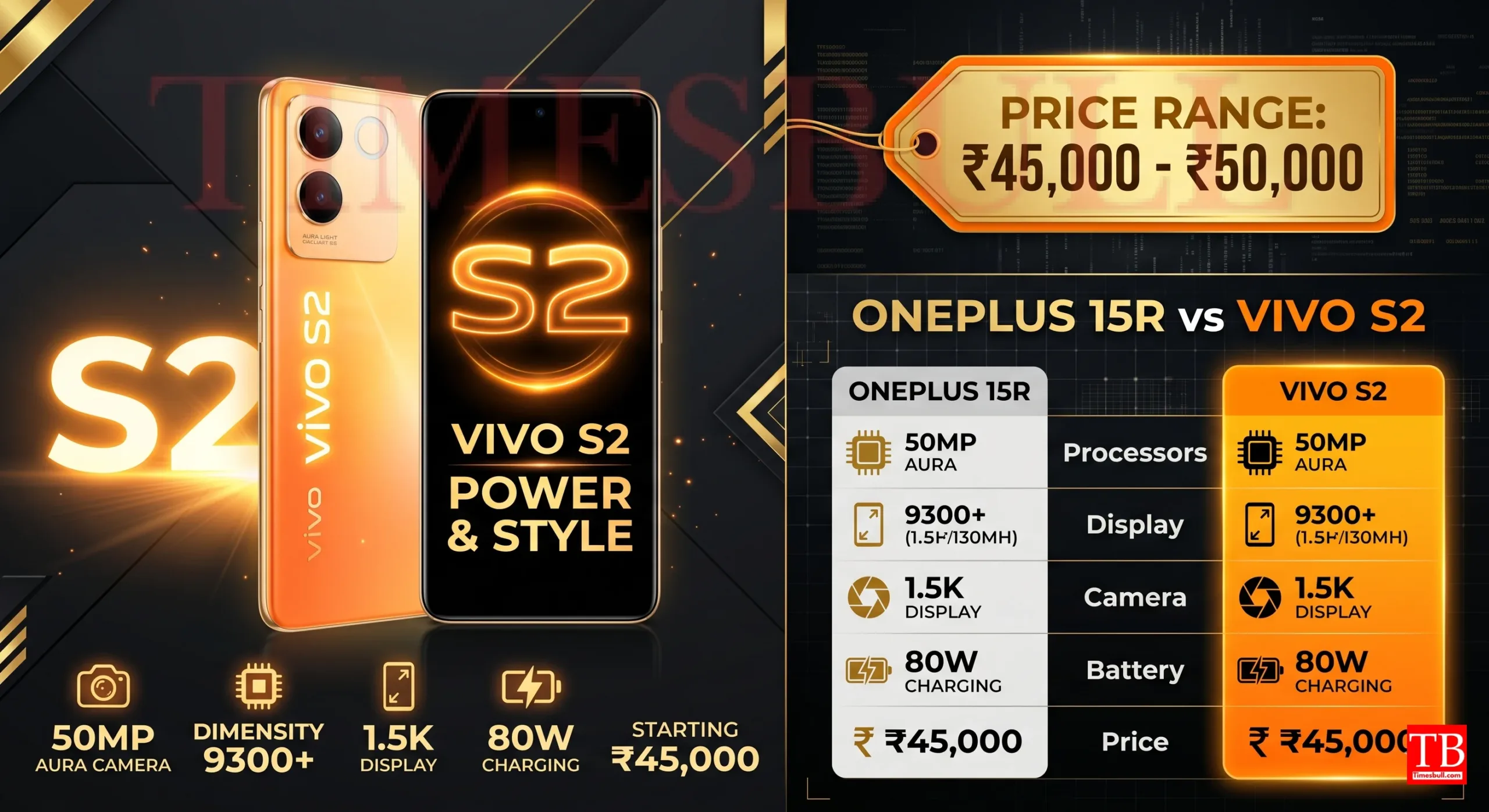 Vivo S2