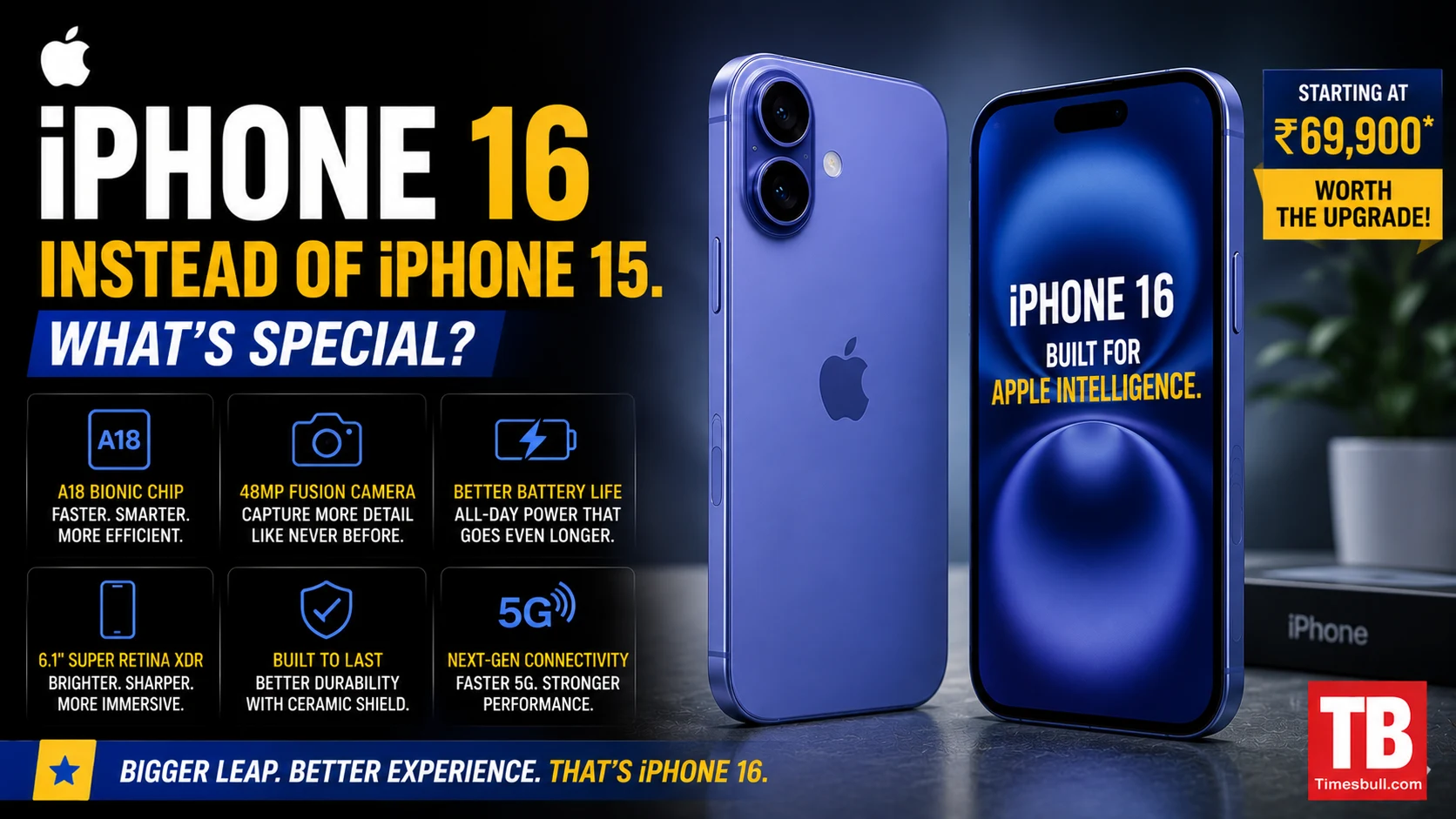 The iPhone 16 Plus has a bigger screen and a&hellip;