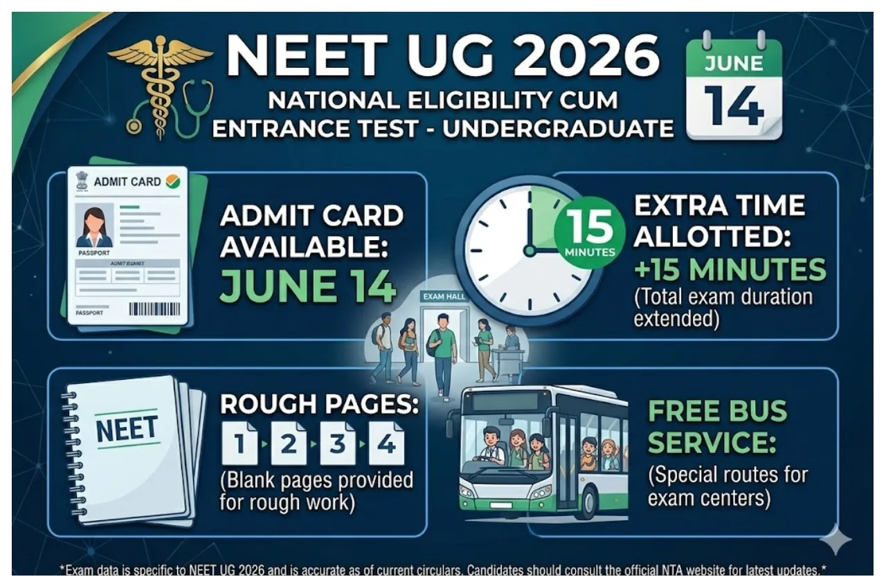 NEET UG 2026 – Admit...