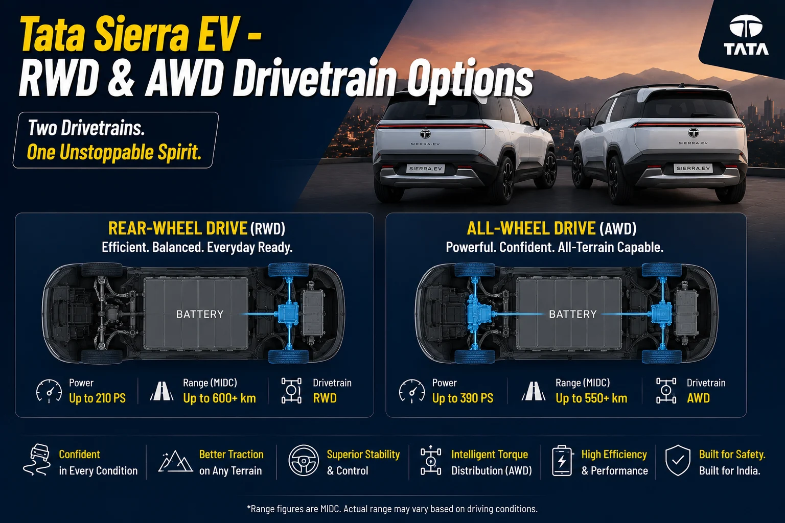 Tata Sierra EV - rear-wheel drive (RWD) and all-wheel drive&hellip;
