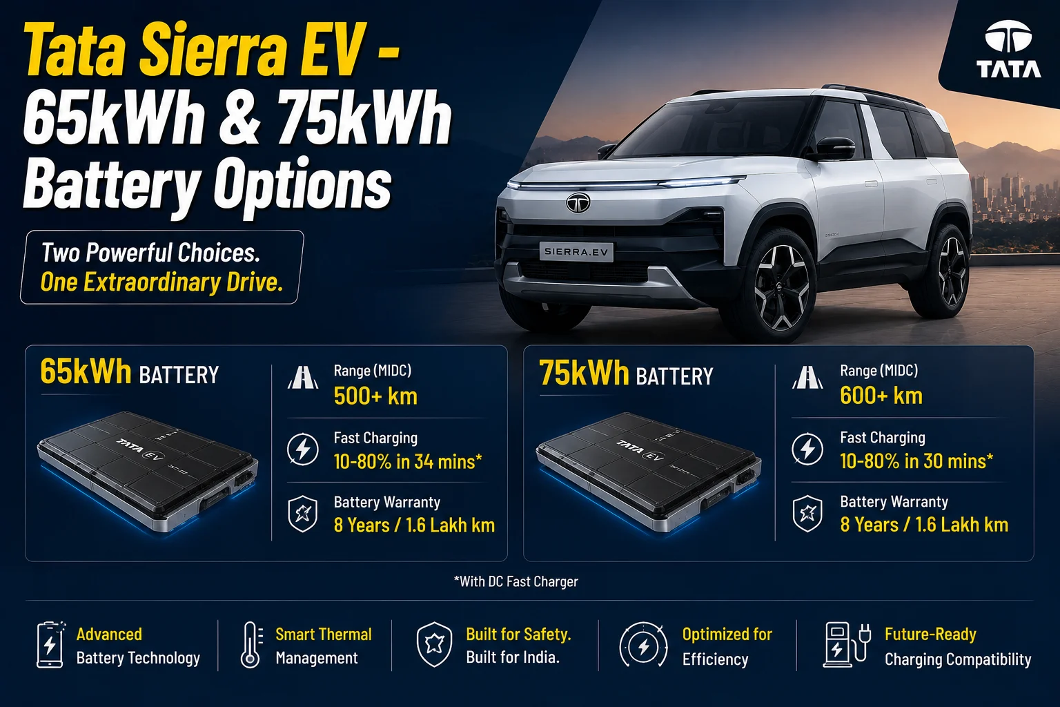 Tata Sierra EV - 65kWh and 75kWh battery options