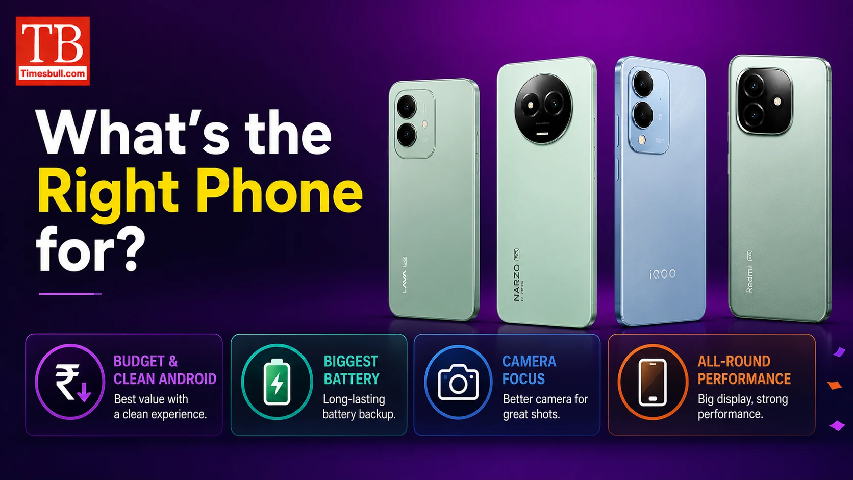 What's the right phone for?