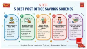 5 Best Post Office
