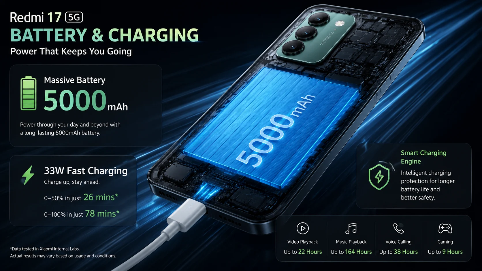 Battery and Charging Capacity of Redmi 17 5G