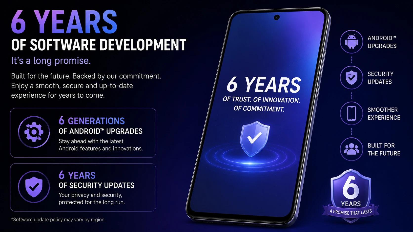 6 years of software development - It's a long promise