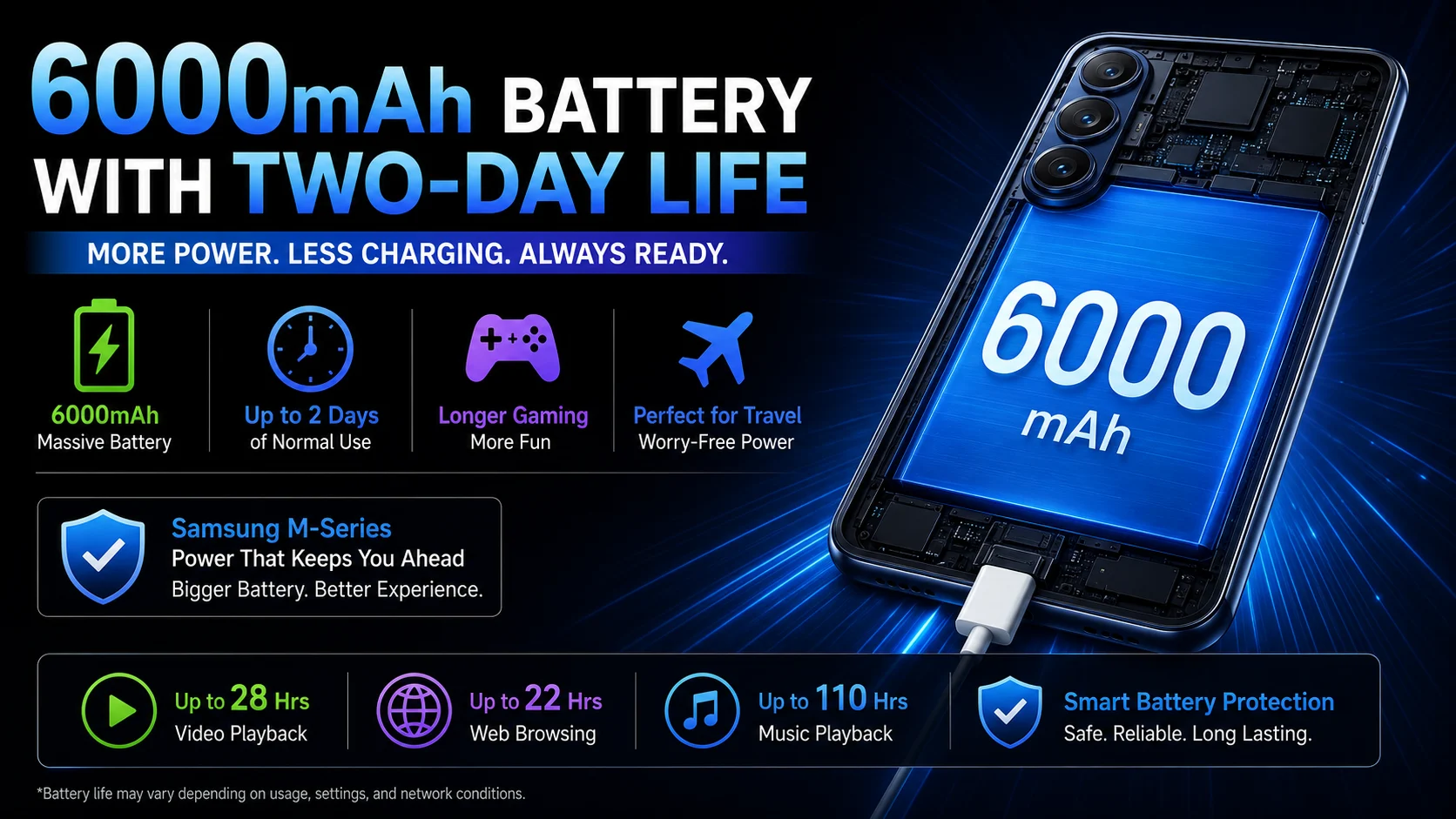 6000mAh battery with two-day life